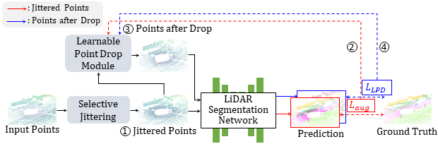 Overall Methods
